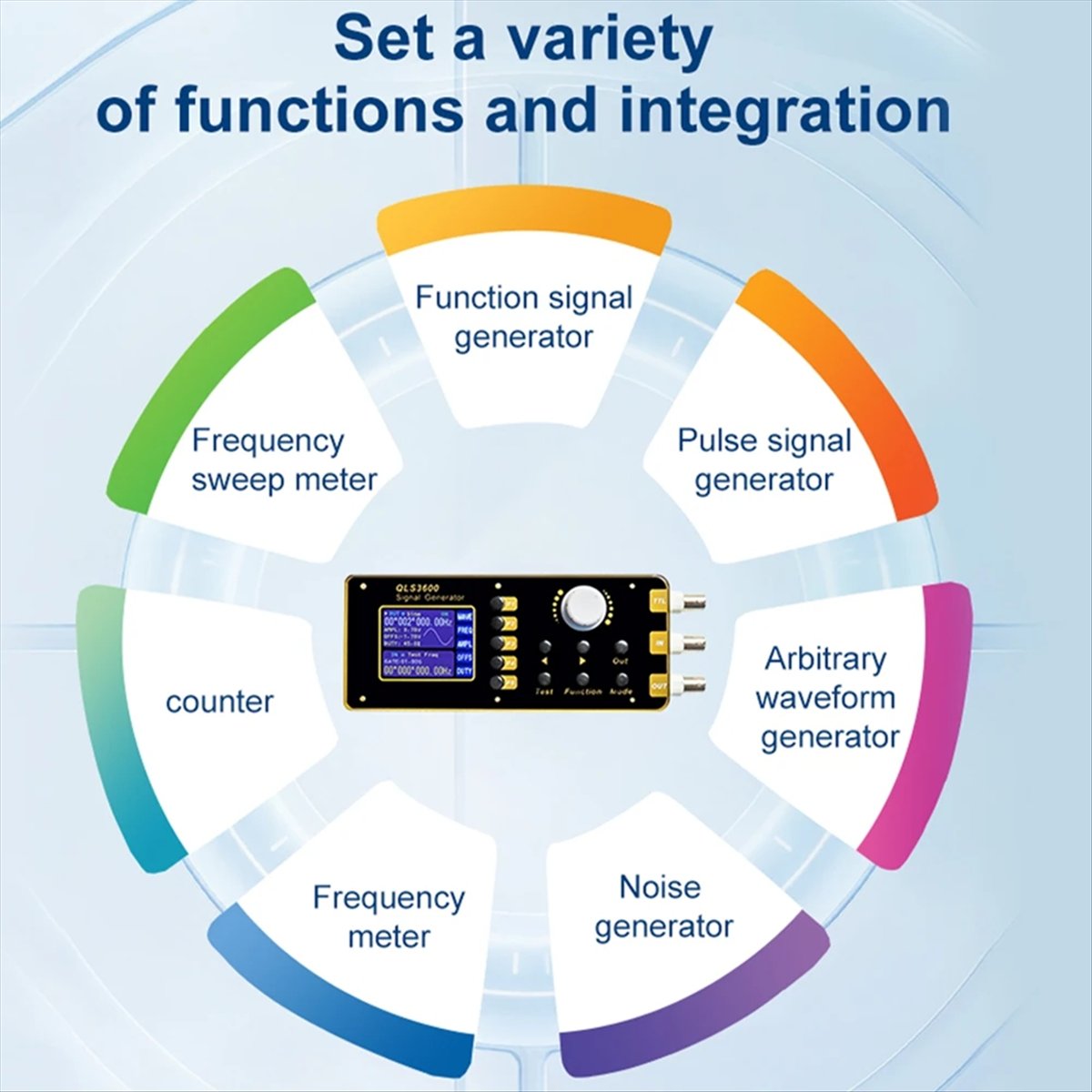 Function Arbitrary Waveform Generator - M85K QLS325S Função DDS de 2,4
