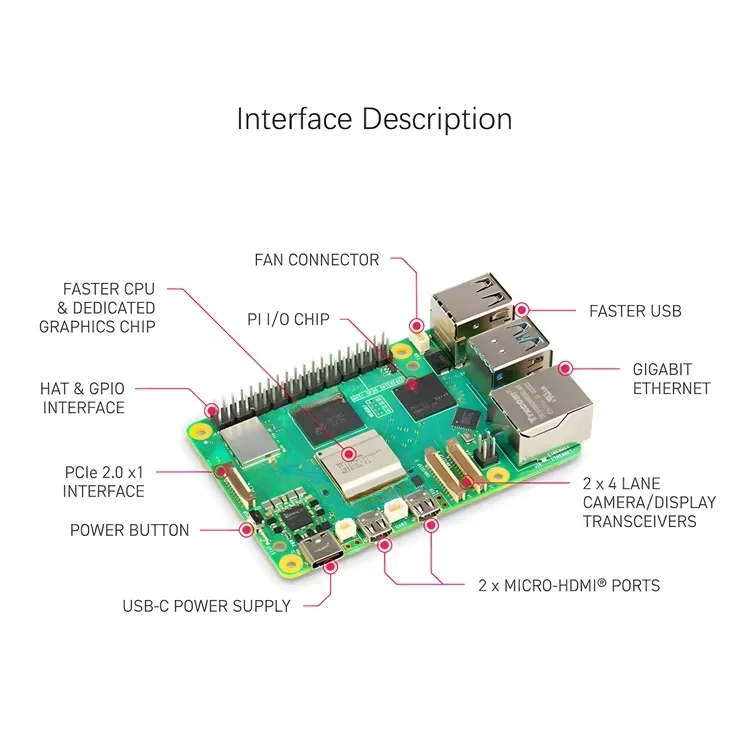 Vendedor Ouro peiqi Raspberry  - Raspberry Pi 5 8Gb Kit avaliação e preço