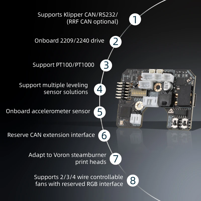 Placa suave Fly-SB2040 v3 para - Voron 2.4 R2 Kit avaliação e preço